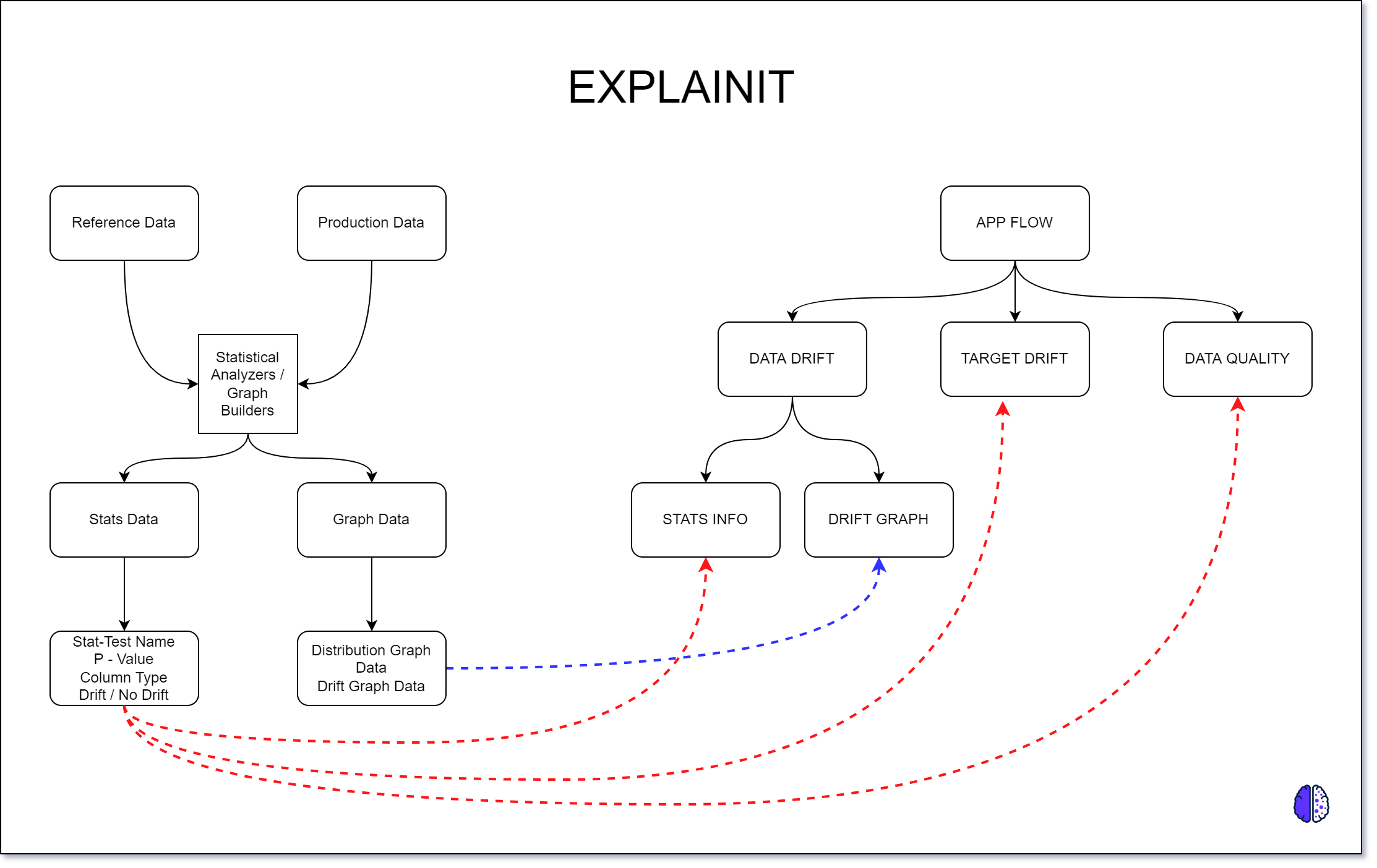 App Architecture