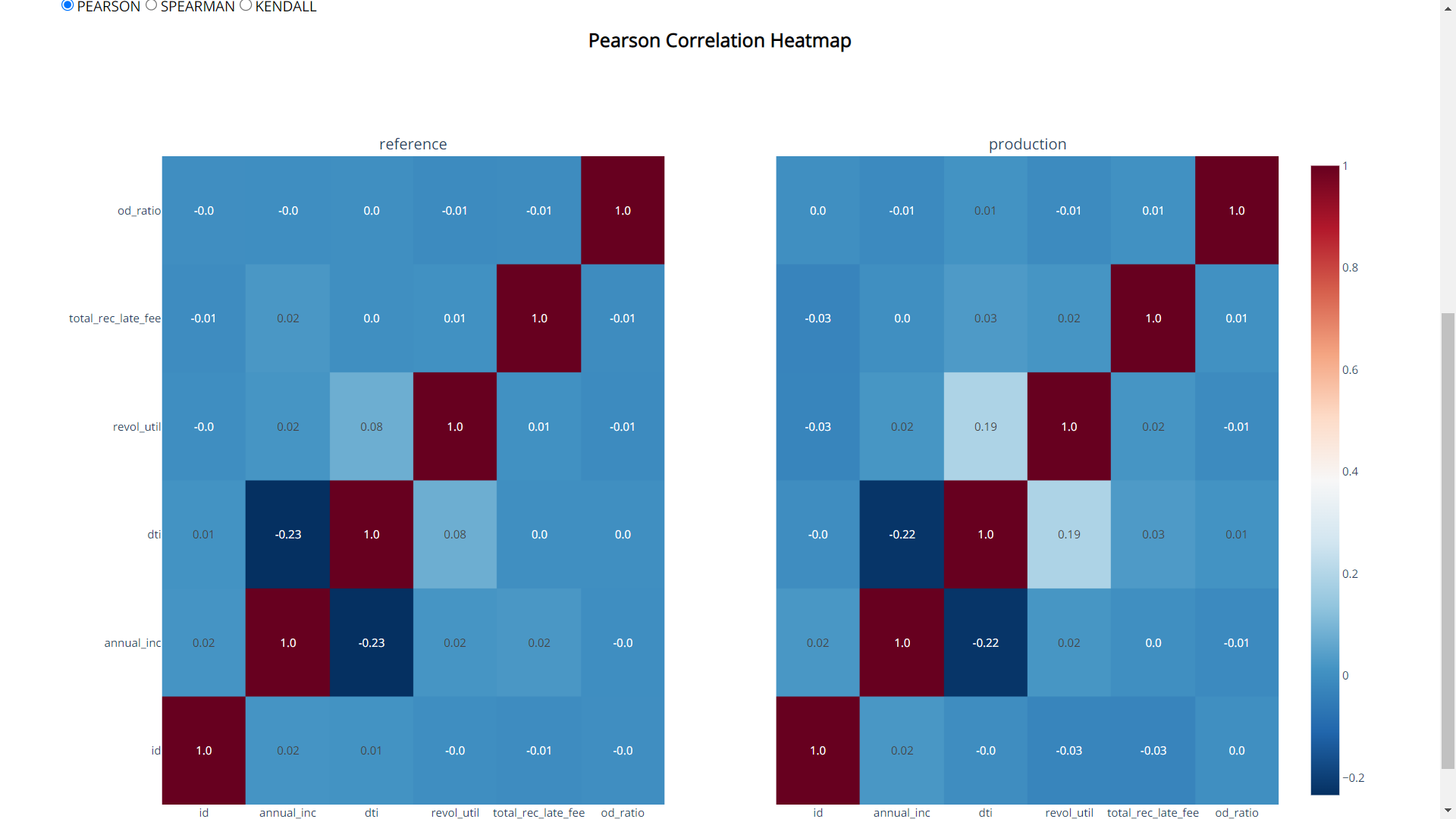 correlation_heatmaps