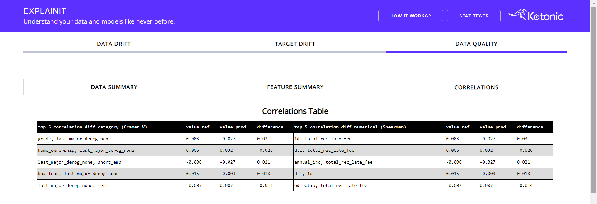 correlation_table