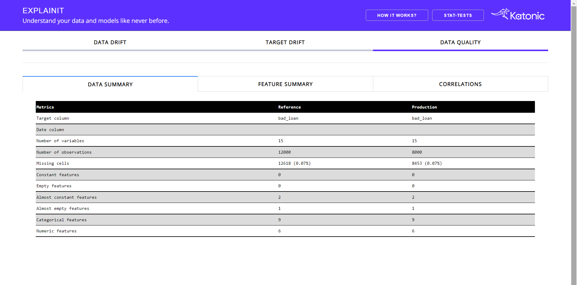 data_summary