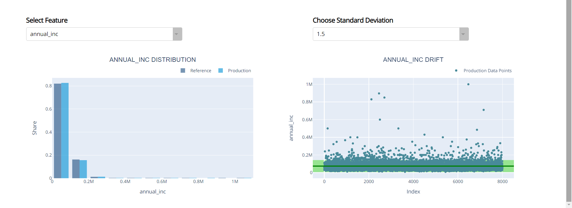 drift_and_distr_graphs