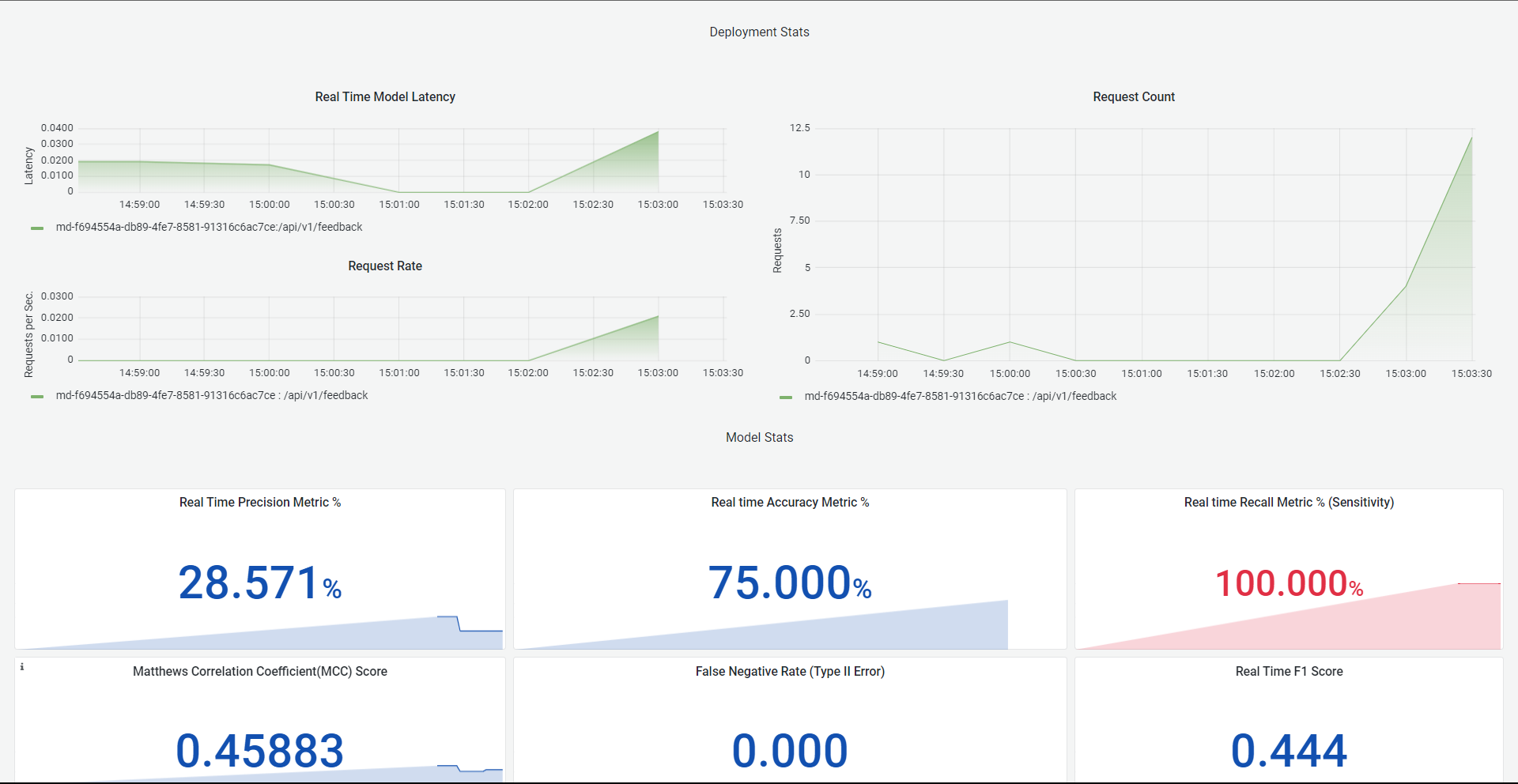 model monitoring